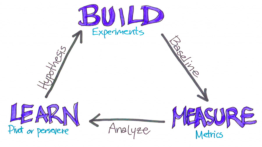 Lean Startup